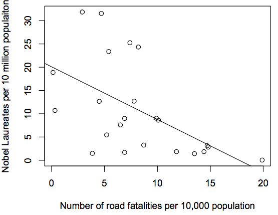 Serial killer research paper